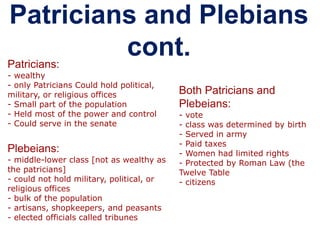 Patricians and Plebians
cont.Patricians:
- wealthy
- only Patricians Could hold political,
military, or religious offices
- Small part of the population
- Held most of the power and control
- Could serve in the senate
Plebeians:
- middle-lower class [not as wealthy as
the patricians]
- could not hold military, political, or
religious offices
- bulk of the population
- artisans, shopkeepers, and peasants
- elected officials called tribunes
Both Patricians and
Plebeians:
- vote
- class was determined by birth
- Served in army
- Paid taxes
- Women had limited rights
- Protected by Roman Law (the
Twelve Table
- citizens
 