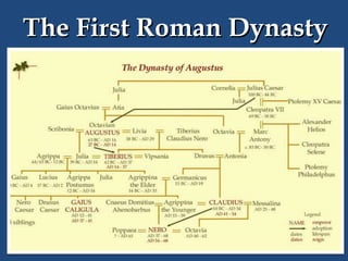 The First Roman Dynasty

 
