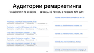 Аудитории ремаркетинга
10
Ремаркетинг по воронке — дробим, но помним о правиле 100-500+
 