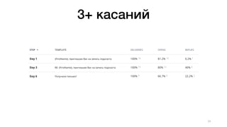 13
3+ касаний
 
