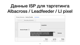 Данные ISP для таргетинга
Albacross / Leadfeeder / LI pixel
15
 