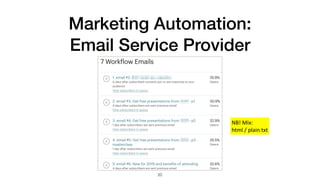 Marketing Automation:
Email Service Provider
20
NB!	Mix:		
html	/	plain	txt
 