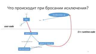 Что происходит при бросании исключения?
22
foo
phase 1: search
phase 2: clean up
… handler/clean up
…
user code
…
std::terminate
no handler/error
no handler/error
C++ runtime code
 
