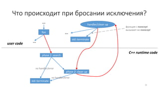 Что происходит при бросании исключения?
24
foo
phase 1: search
phase 2: clean up
… handler/clean up
…
user code
…
std::terminate
no handler/error
no handler/error
std::terminate
функция с noexcept
вызывает не noexcept
C++ runtime code
 