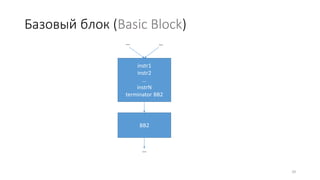 Базовый блок (Basic Block)
instr1
instr2
…
instrN
terminator BB2
… …
BB2
…
29
 