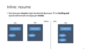 • Инструкции resume подставляемой функции  на landing pad
проинлайненной инструкции invoke
59
Inline: resume
invoke f2()
f1() f2()
lpad1 …
invoke f3()
f1()
lpad2 …
before after
invoke f3()
lpad2 …
lpad1
 