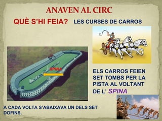 QUÈ S’HI FEIA? LES CURSES DE CARROS
ELS CARROS FEIEN
SET TOMBS PER LA
PISTA AL VOLTANT
DE L’ SPINA
SPINA
A CADA VOLTA S’ABAIXAVA UN DELS SET
DOFINS.
 