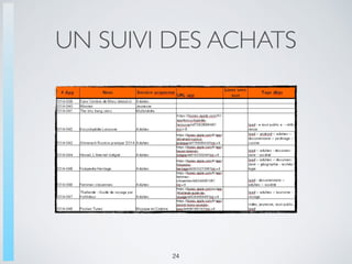 UN SUIVI DES ACHATS
24
 