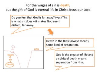For the wages of sin is death,
but the gift of God is eternal life in Christ Jesus our Lord.
God is the creator of life and
a spiritual death means
separation from Him.
Do you feel that God is far away? (yes) This
is what sin does C it makes God seem
distant, far away.
wages
sin
GOD
Death
of
Death in the Bible always means
some kind of separation.
 