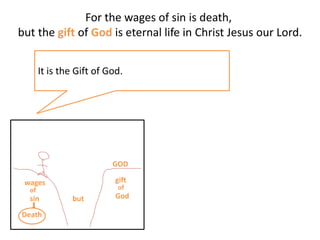 For the wages of sin is death,
but the gift of God is eternal life in Christ Jesus our Lord.
It is the Gift of God.
wages
sin
GOD
Death
gift
God
of of
but
 
