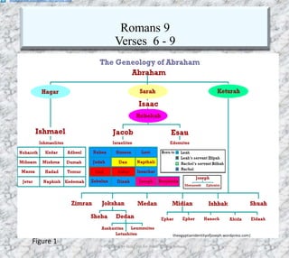 Romans 9
Verses 6 - 9
Produced by Bill Fritz for Adult Sunday School8/17/2019 4
Figure 1
theegyptianidentityofjoseph.wordpress.com|
theegyptianidentityofjoseph.wordpress.com|
 
