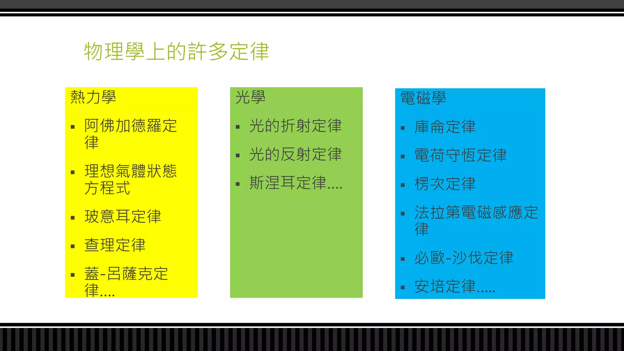 物理學上的許多定律
熱力學
 阿佛加德羅定
律
 理想氣體狀態
方程式
 玻意耳定律
 查理定律
 蓋-呂薩克定
律….
光學
 光的折射定律
 光的反射定律
 斯涅耳定律….
電磁學
 庫侖定律
 電荷守恆定律
 楞次定律
 法拉第電磁感應定
律
 必歐-沙伐定律
 安培定律…..
 