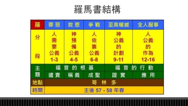羅馬書第八章ppt