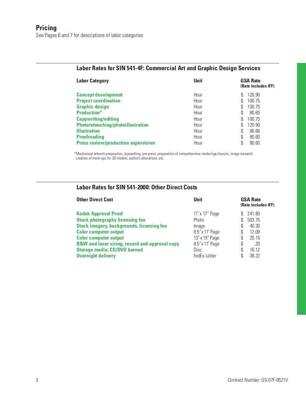 Roman/Thayer GSA Schedule Price List