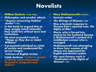 Novelists
• William Godwin -1756-1836)
• Philosopher and novelist, atheist
• “Enquiry concerning Political
Justice”-1793
• In this book he argued that as
long people acted rationally,
they could live without laws and
institutions.
• His most successful work is
“Things as They Are or Caleb
Williams”
• It presented individual as victim
of society and condemned the
power hungry.
• Criticism of English society
• Caleb declares “is that a country
of liberty where thousands
languish in dungeons and
fetters?”
• Mary Wollstonecraft(1759-97)
• Feminist writer
• The Wrongs of Woman-1798
• Was a feminist response to
Thomas Pain’s epochal tract, The
Rights of Man
• Maria, who is forced into
asylum by her husband George,
is Wollstonecraft’s symbol of a
middleclass woman who is
wronged.
• Wollstonecraft was attempting
to show how women of all
classes are oppressed by
English patriarchal system.
• Her most famous work is
‘Vindication of the Rights of
Woman’-1792
 