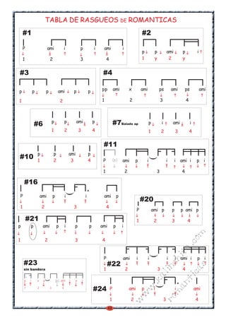 TABLA DE RASGUEOS DE ROMANTICAS
        #1                                                                                                                    #2

        P                         ami                i             p               i    ami                 i
                                                                                                                              p          p               ami              p            i
        1                            2                             3                        4                                 1          y                2               y


#3                                                                                      #4

p                   p            p            ami            p                 p       pp           ami             x         ami            ps              ami             ps            ami

1                                                2                                     1                            2                            3                            4




                    #6                   p           p         ami                 p                #7Balada ap                     p            i           ami                  i
                                         1           2             3               4                                                1            2               3                4


                                                                                        #11
                        p                p               ami                   p
#10
                                                                                                                                      (
                        1                2                3                    4        P           (p)     ami         p         i                      i     i         ami i         p     i

                                                                                        1                       2                            3                           4

        #16
                                                                           .
                                                         (




    P                       ami          p           i                     i            ami             p
                                                                                                                              #20
    1                       2                                3                              4
                                                                                                                          P             ami p                p           p ami p

            #21                                                                                                           1              2                   3                4
p               p            ami             p       i       p                 p       ami          p       i
                                                                                                                                                                                  m


1                               2                            3                         4
                                                                                                                                                                          co
                                                                                                                                                                     a.
                                                                                                                                                             it
                                                                                                                                        (




                                                                                        P                   ami           i         i                    i       i       ami i         p     i
        #23
                                                                                                                                                     ch




                                                                                            #22
                                                                                                                                                                                      s
                                                                                                                                             in




        sin bandera                                                                     1                       2                            3                            4
                                                                                                                                                                          ica
                                                                                                                                        al




            .
                                                                                                                                                                     .
                                                                                                                                                                 nt




                                             (p) ami
                                                                                                                                   .k




        p       i       x    p                           i     p       i
                             (




                                                                                   #24
                                                                                                                                  (




                                                                                                P                   ami       p          i                       i                    ami
                                                                                                                                                     ma
                                                                                                                              w




        1               2            3           4
                                                                                                                        w

                                                                                                                                             ro




                                                                                                1                   2                                3                                4
                                                                                                                    w




                                                                                             48
 