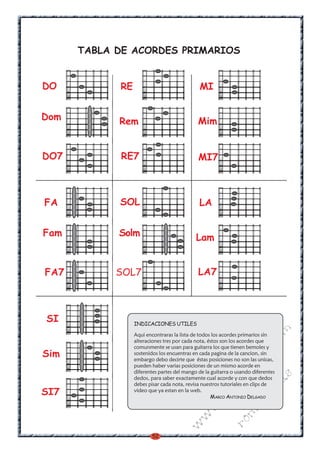TABLA DE ACORDES PRIMARIOS


DO          RE                               MI


Dom         Rem                              Mim


DO7         RE7                              MI7



FA          SOL                              LA


Fam         Solm                            Lam


FA7         SOL7                             LA7



SI               INDICACIONES UTILES
                                                                           m


                 Aqui encontraras la lista de todos los acordes primarios sin
                                                                       co



                 alteraciones tres por cada nota, éstos son los acordes que
                 comunmente se usan para guitarra los que tienen bemoles y
                                                                    a.




Sim              sostenidos los encuentras en cada pagina de la cancion, sin
                                                                it




                 embargo debo decirte que éstas posiciones no son las unicas,
                 pueden haber varias posiciones de un mismo acorde en
                                                           ch




                 diferentes partes del mango de la guitarra o usando diferentes
                                                                             s




                 dedos, para saber exactamente cual acorde y con que dedos
                                                        in

                                                                       ica




                 debes pisar cada nota, revisa nuestros tutoriales en clips de
SI7
                                                    al




                 video que ya estan en la web.
                                                                   nt




                                                   MARCO ANTONIO DELGADO
                                                .k
                                                             ma
                                            w
                                         w

                                                         ro
                                     w




                         52
 