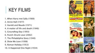 KEY FILMS
1. When Harry met Sally (1989)
2. Annie Hall (1977)
3. Harold and Maude (1971)
4. A matter of life and death (1946)
5. Groundhog Day (1993)
6. Punch-Drunk Love (2002)
7. The Philadelphia Story (1940)
8. Show Me Love (1998)
9. Roman Holiday (1953)
10. It Happened One Night (1934)
 