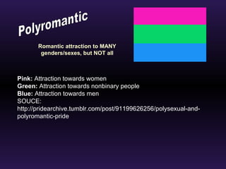 Romantic attraction to MANY 
genders/sexes, but NOT all 
Pink: Attraction towards women 
Green: Attraction towards nonbinary people 
Blue: Attraction towards men 
SOUCE: 
http://pridearchive.tumblr.com/post/91199626256/polysexual-and-polyromantic- 
pride 
 