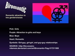 Romantic attraction to 
two genders/sexes 
Pink: Girls 
Purple: Attraction to girls and boys 
Blue: Boys 
Heart: Romantic 
Symbols: Girl-guy, girl-girl, and guy-guy relationships 
SOURCE: http://the-oceans-nitemare. 
deviantart.com/art/Biromantic-Flag-317211569 
 
