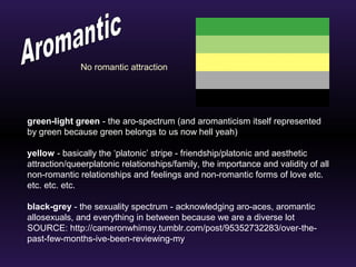 No romantic attraction 
green-light green - the aro-spectrum (and aromanticism itself represented 
by green because green belongs to us now hell yeah) 
yellow - basically the ‘platonic’ stripe - friendship/platonic and aesthetic 
attraction/queerplatonic relationships/family, the importance and validity of all 
non-romantic relationships and feelings and non-romantic forms of love etc. 
etc. etc. etc. 
black-grey - the sexuality spectrum - acknowledging aro-aces, aromantic 
allosexuals, and everything in between because we are a diverse lot 
SOURCE: http://cameronwhimsy.tumblr.com/post/95352732283/over-the-past- 
few-months-ive-been-reviewing-my 
 