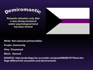Romantic attraction only after 
a very strong emotional 
and/or psychological bond 
has been formed 
White: Non-asexual partners/allies 
Purple: Community 
Grey: Greysexyal 
Black: Asexual 
SOURCE: http://pride-flags-for-us.tumblr.com/post/99828018779/are-the-flags- 
different-for-aromantic-and-demiromantic 
 