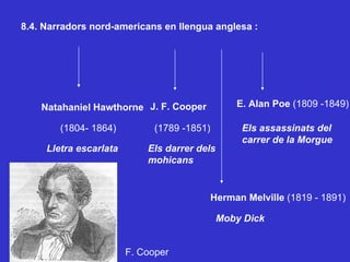 8.4. Narradors nord-americans en llengua anglesa : J. F. Cooper E. Alan Poe  (1809 -1849) Natahaniel Hawthorne Herman Melville  (1819 - 1891) (1804- 1864) Lletra escarlata (1789 -1851) Els darrer dels  mohicans Els assassinats del carrer de la Morgue Moby Dick F. Cooper 