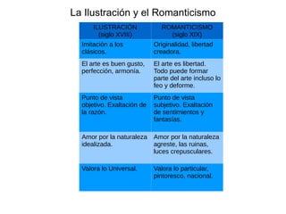 José Zorrilla Chateaubriand (1768-1848)  