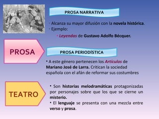 Alcanza su mayor difusión con la  novela histórica . Ejemplo:  Leyendas   de  Gustavo Adolfo Bécquer. A este género pertenecen los  Artículos   de  Mariano José de Larra.  Critican la sociedad española con el afán de reformar sus costumbres Son  historias melodramáticas  protagonizadas por personajes sobre que los que se cierne un  misterio. El  lenguaje  se presenta con una mezcla entre  verso  y  prosa . PROSA PROSA NARRATIVA PROSA PERIODÍSTICA TEATRO 