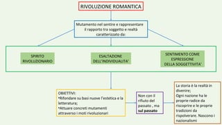 RIVOLUZIONE ROMANTICA
Mutamento nel sentire e rappresentare
il rapporto tra soggetto e realtà
caratterizzato da:
SPIRITO
RIVOLUZIONARIO
ESALTAZIONE
DELL’INDIVIDUALITA’
SENTIMENTO COME
ESPRESSIONE
DELLA SOGGETTIVITA’
OBIETTIVI:
•Rifondare su basi nuove l’estetica e la
letteratura;
•Attuare concreti mutamenti
attraverso i moti rivoluzionari
Non con il
rifiuto del
passato , ma
sul passato
La storia è la realtà in
divenire;
Ogni nazione ha le
proprie radice da
riscoprire e le proprie
tradizioni da
rispolverare. Nascono i
nazionalismi
 
