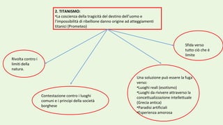 2. TITANISMO:
•La coscienza della tragicità del destino dell’uomo e
l’impossibilità di ribellione danno origine ad atteggiamenti
titanici (Prometeo)
Rivolta contro i
limiti della
natura.
Sfida verso
tutto ciò che è
limite
Una soluzione può essere la fuga
verso:
•Luoghi reali (esotismo)
•Luoghi da rivivere attraverso la
concettualizzazione intellettuale
(Grecia antica)
•Paradisi artificiali
•Esperienza amorosa
Contestazione contro i luoghi
comuni e i principi della società
borghese
 