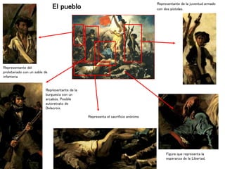 El pueblo
Representante de la
burguesía con un
arcabús. Posible
autoretrato de
Delacroix.
Representante del
proletariado con un sable de
infanteria
Representante de la juventud armado
con dos pistolas.
Representa el sacrificio anónimo
Figura que representa la
esperanza de la Libertad.
 
