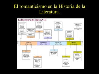 El romanticismo en la Historia de la Literatura. 