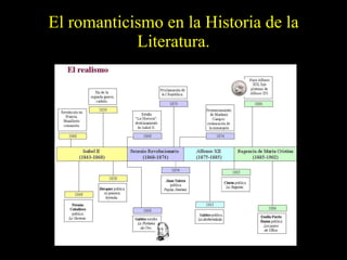 El romanticismo en la Historia de la Literatura. 