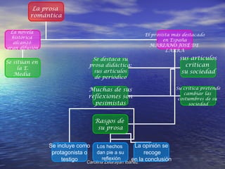 Carolina Zelarayán IbáñezCarolina Zelarayán Ibáñez
La prosa
romántica
La novela
histórica
alcanzó
gran difusión
El prosista más destacado
en España
MARIANO JOSÉ DE
LARRA
Se destaca su
prosa didáctica:
sus artículos
de periódico
sus artículos
critican
su sociedad
Muchas de sus
reflexiones son
pesimistas
Su crítica pretende
cambiar las
costumbres de su
sociedad
Rasgos de
su prosa
Se sitúan en
la E.
Media
Se incluye como
protagonista o
testigo
Los hechos
dan pie a su
reflexión
La opinión se
recoge
en la conclusión
 