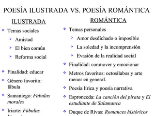 POESÍA ILUSTRADA VS. POESÍA ROMÁNTICA
ILUSTRADAILUSTRADA
 Temas socialesTemas sociales
 AmistadAmistad
 El bien comúnEl bien común
 Reforma socialReforma social
 Finalidad: educarFinalidad: educar
 Género favorito:Género favorito:
fábulafábula
 Samaniego:Samaniego: FábulasFábulas
moralesmorales
 Iriarte:Iriarte: FábulasFábulas
ROMÁNTICAROMÁNTICA
 Temas personalesTemas personales
 Amor desdichado o imposibleAmor desdichado o imposible
 La soledad y la incomprensiónLa soledad y la incomprensión
 Evasión de la realidad socialEvasión de la realidad social
 Finalidad: conmover y emocionarFinalidad: conmover y emocionar
 Metros favoritos: octosílabos y arteMetros favoritos: octosílabos y arte
menor en general.menor en general.
 Poesía lírica y poesía narrativaPoesía lírica y poesía narrativa
 Espronceda:Espronceda: La canción del pirataLa canción del pirata yy ElEl
estudiante de Salamancaestudiante de Salamanca
 Duque de Rivas:Duque de Rivas: Romances históricosRomances históricos
 