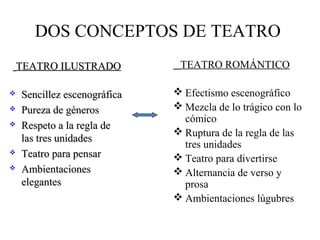 DOS CONCEPTOS DE TEATRO
TEATRO ROMÁNTICO
 Efectismo escenográfico
 Mezcla de lo trágico con lo
cómico
 Ruptura de la regla de las
tres unidades
 Teatro para divertirse
 Alternancia de verso y
prosa
 Ambientaciones lúgubres
TEATRO ILUSTRADOTEATRO ILUSTRADO
 Sencillez escenográficaSencillez escenográfica
 Pureza de génerosPureza de géneros
 Respeto a la regla deRespeto a la regla de
las tres unidadeslas tres unidades
 Teatro para pensarTeatro para pensar
 AmbientacionesAmbientaciones
eleganteselegantes
 