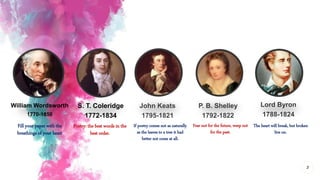 William Wordsworth
1770-1850
Fill your paper with the
breathings of your heart
Poetry: the best words in the
best order.
I...