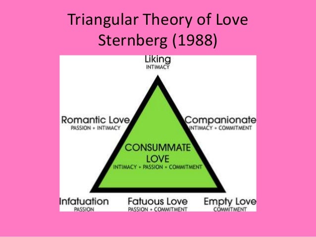 Triangular theory of love sternberg pdf files