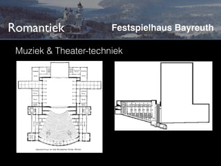 Romantiek              Festspielhaus Bayreuth

 Muziek & Theater-techniek
 