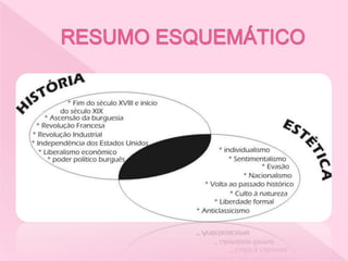 RESUMO ESQUEMÁTICO