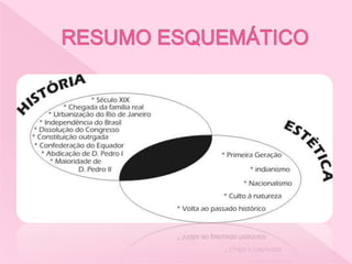 RESUMO ESQUEMÁTICO