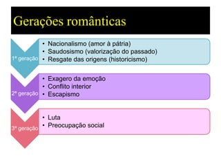 William Blake
Blake escreveu e ilustrou mais
de vinte livros, incluindo
"O livro de Jó" da Bíblia
e
"A Divina Comédia" de Dante
Alighieri
(trabalho interrompido pela
sua morte).
Muitos de seus trabalhos
foram marcados pelos seus
fortes ideais libertários.
Blake também foi escritor, e seus
textos apontavam a igreja da
Inglaterra e a alta sociedade
como exploradores dos
fracos.
 
