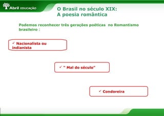O Brasil no século XIX:
A poesia romântica
Podemos reconhecer três gerações poéticas no Romantismo
brasileiro :

 Nacionalista ou
indianista

 “ Mal do século”

 Condoreira

 