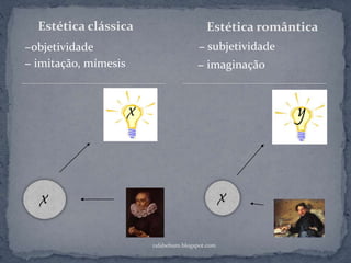 rafabebum.blogspot.com
Estética clássica Estética romântica
xx
x y
− imitação, mímesis
−objetividade − subjetividade
− imaginação
 