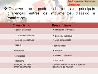  Observe no quadro abaixo, as principais
diferenças entres os movimentos clássico e
romântico:
Classicismo Romantismo
 geral, universal  particular, individual
 impessoal, objetivo  pessoal, subjetivo
 apelo à imaginação
 razão  sensibilidade
 erudição  folclore
 elitilização  motivos populares
 disciplina  libertação
 imagem racional do
amor e da mulher
 imagem sentimental e subjetiva
do amor e da mulher
 apelo à inteligência
 