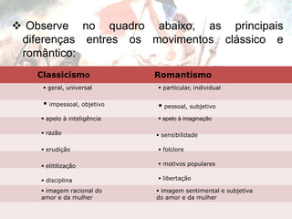  Observe no quadro abaixo, as principais
diferenças entres os movimentos clássico e
romântico:
Classicismo Romantismo
 geral, universal  particular, individual
 impessoal, objetivo  pessoal, subjetivo
 apelo à imaginação
 razão  sensibilidade
 erudição  folclore
 elitilização  motivos populares
 disciplina  libertação
 imagem racional do
amor e da mulher
 imagem sentimental e subjetiva
do amor e da mulher
 apelo à inteligência
 