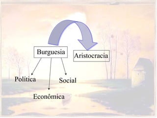 Aristocracia
Burguesia
Política
Econômica
Social
 
