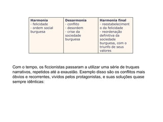 Harmonia
· felicidade
· ordem social
burguesa
Desarmonia
· conflito
· desordem
· crise da
sociedade
burguesa
Harmonia final
· reestabeleciment
o da felicidade
· reordenação
definitiva da
sociedade
burguesa, com o
triunfo de seus
valores
Com o tempo, os ficcionistas passaram a utilizar uma série de truques
narrativos, repetidos até a exaustão. Exemplo disso são os conflitos mais
óbvios e recorrentes, vividos pelos protagonistas, e suas soluções quase
sempre idênticas:
 