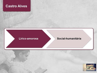 Romantismo - As 3 gerações - Resumo Completo